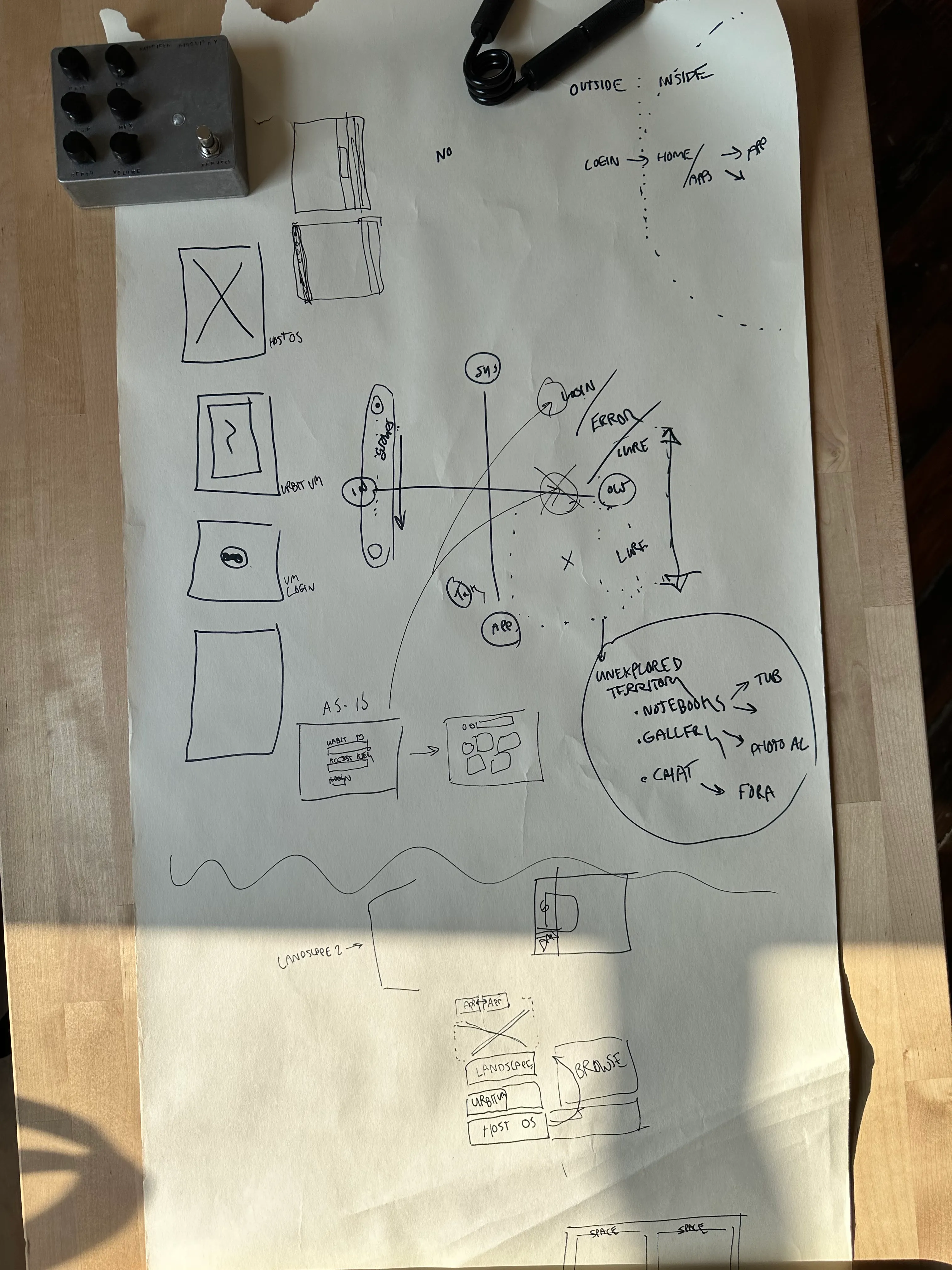 A roll of butcher paper weighed down with a guitar pedal and a 200lb grip exerciser. A sketch on the butcher paper outlines some sketching of the I/O model of Surface and how far it would hew into being a &#x27;surface level app&#x27; vs. a &#x27;system interface&#x27;